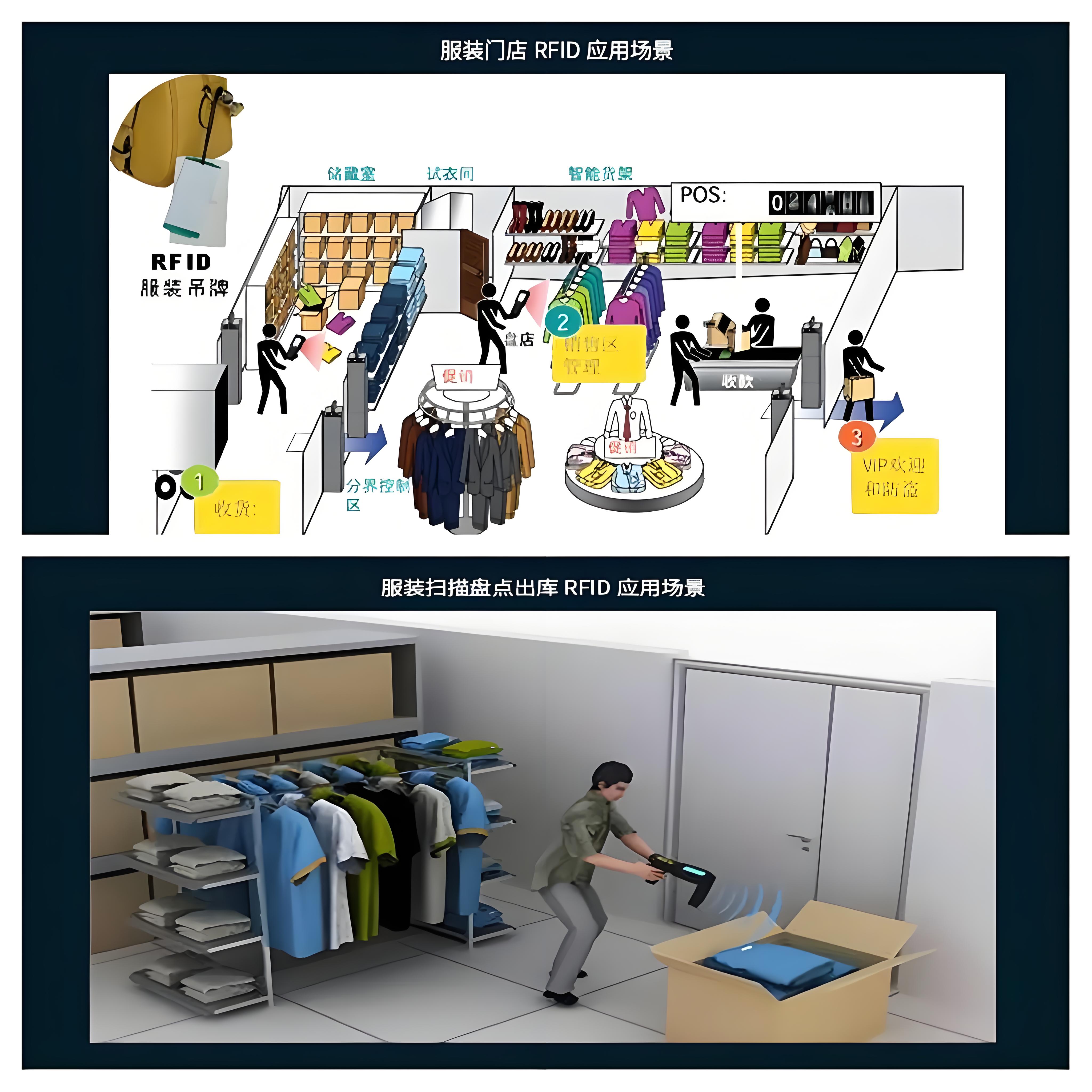 服装管理.jpg