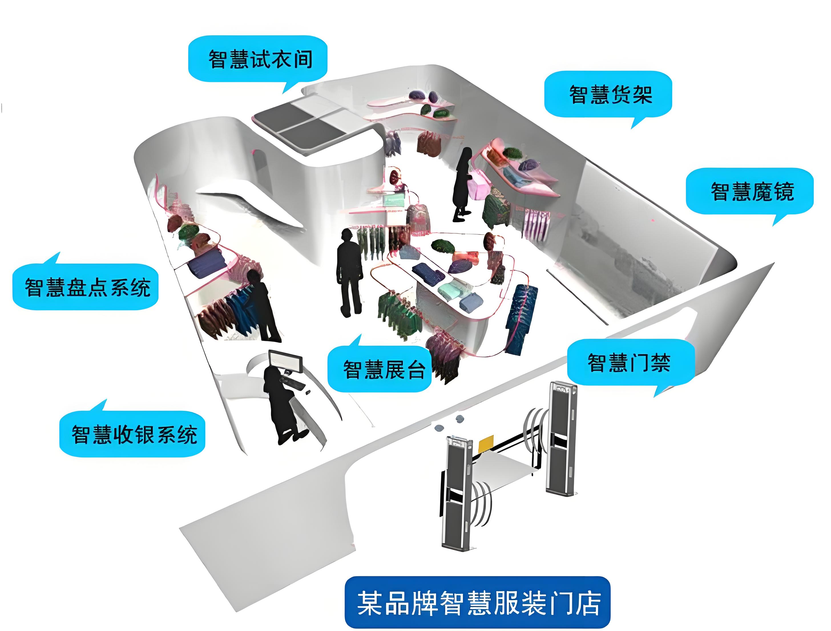 服装管理1.jpg